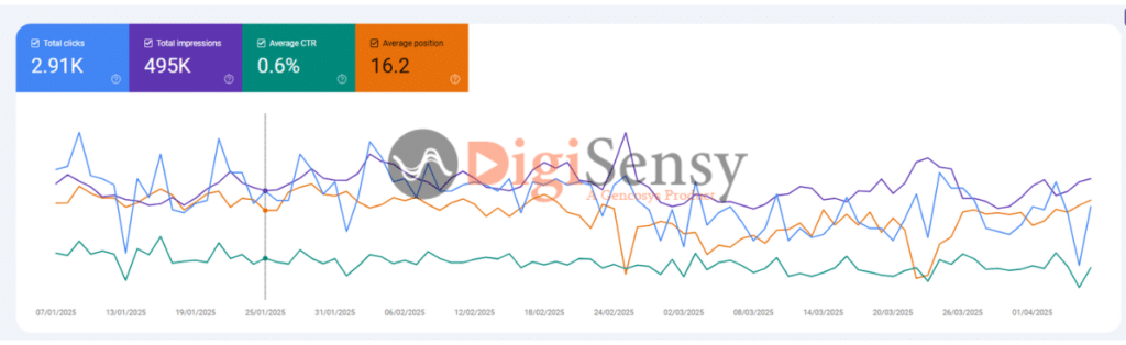 console seo result