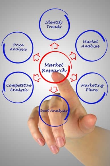 digital marketing company in behraich